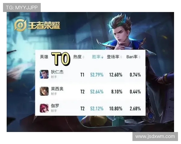 权威发布王者荣耀力量实力榜单揭晓你最爱的英雄排名如何 权威发布王者荣耀力量实力榜单揭晓你最爱的英雄排名如何