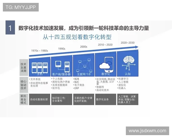 代怀博:探索现代科技与传统文化交融下的创新之路与未来发展潜力 代怀博:探索现代科技与传统文化交融下的创新之路与未来发展潜力