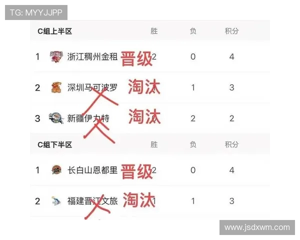 广州与吉林篮球历史对决回顾及战绩分析 广州与吉林篮球历史对决回顾及战绩分析