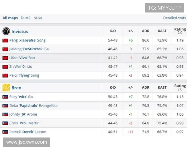 CSGO比赛经验排行榜揭晓IG战队荣登第四名引发热议