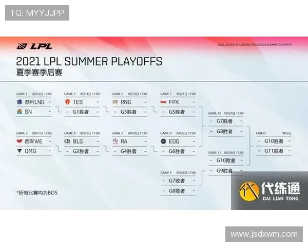 LNG战队在英雄联盟比赛中的控制能力分析与得失总结