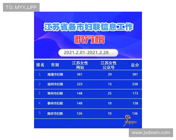 广州滑板队在城市马拉松积分榜中以59分稳居第一名引发关注