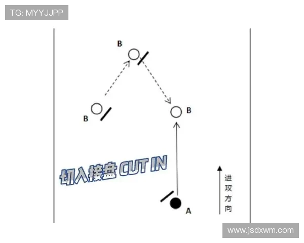 杭州飞盘队进攻表现分析与战术调整建议
